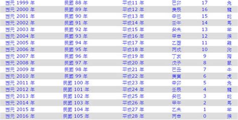 今年是幾年|今年民國幾年2024？今年是什麼生肖？西元民國生肖對照表（完。